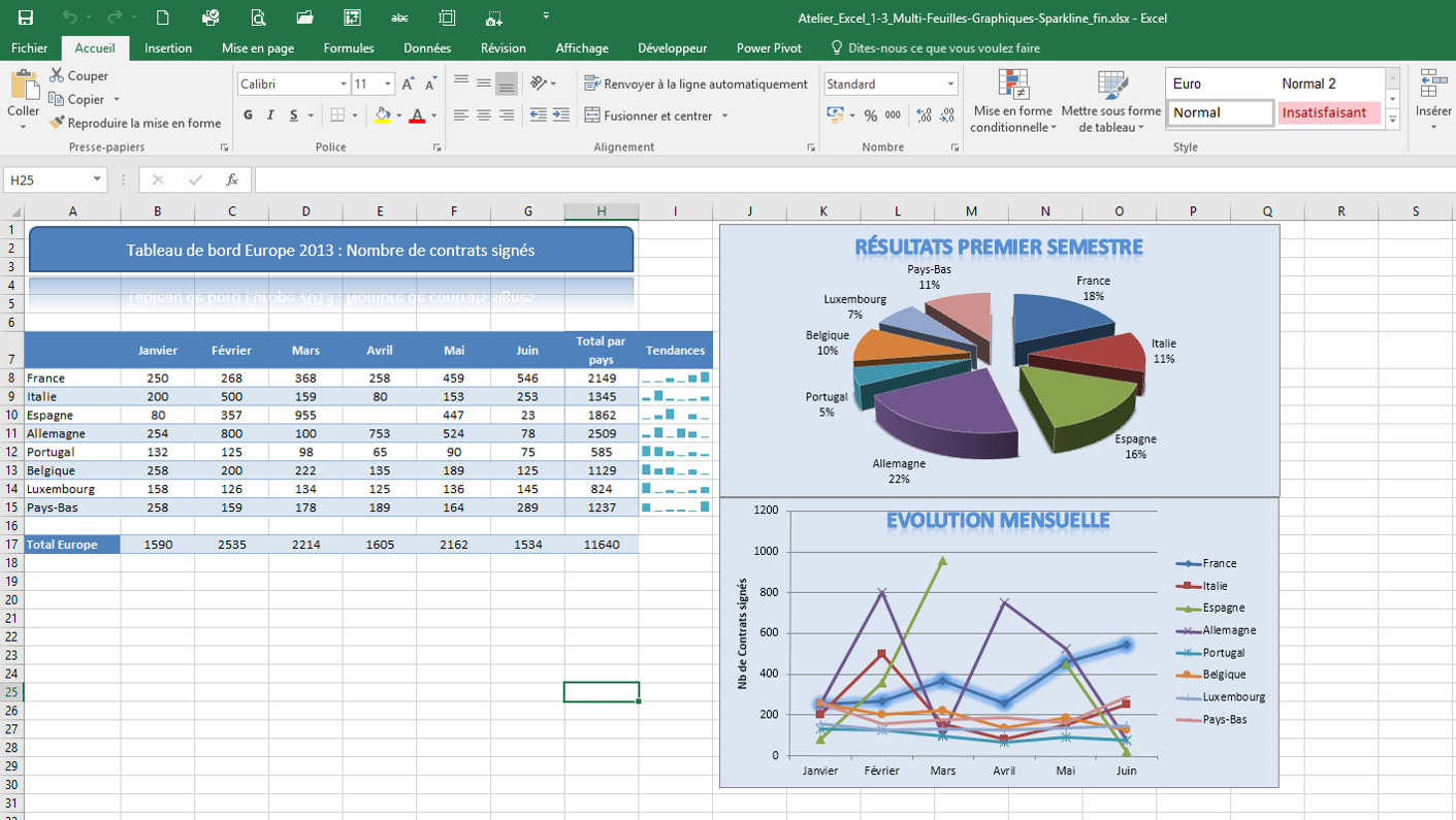 Stage Calc (Libre Office ou Open Office)