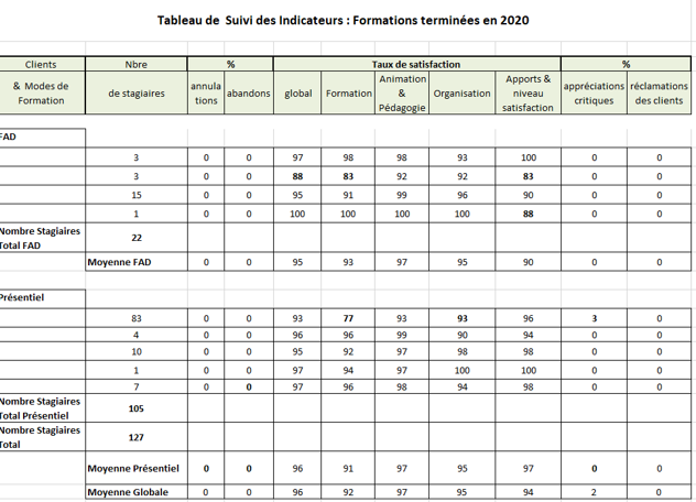 Analyse Evaluation des formations 2020 OFADIS